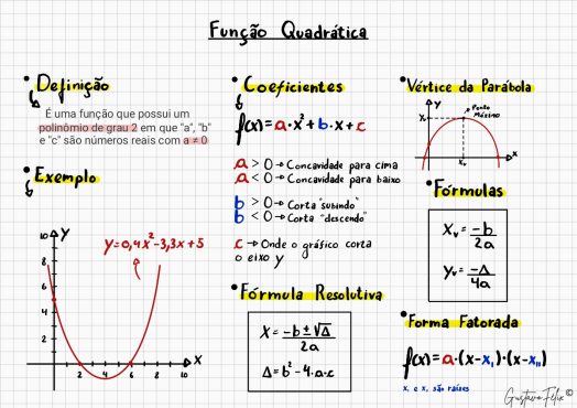19 - Função Quadrática