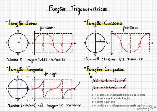21 - Funções Trigonométricas